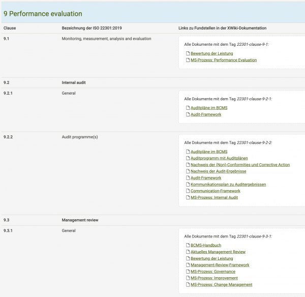 ISO 22301:BCMS-Compliance-Mapping von CycleSEC