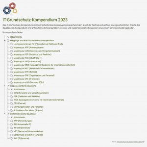 IT-Grundschutz-Kompendium 2023